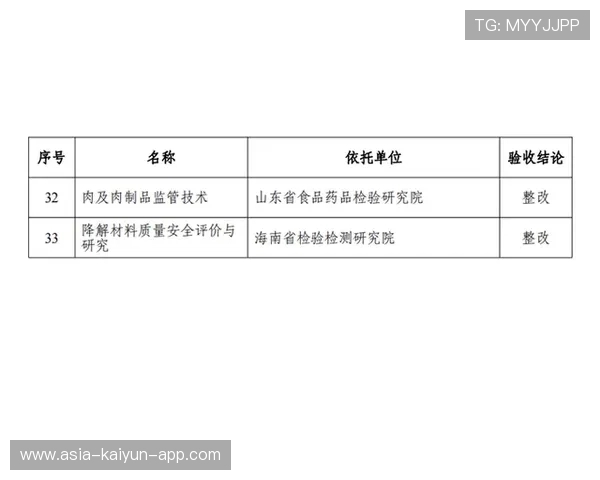 球员合同中“康复回归”验收标准样表发布